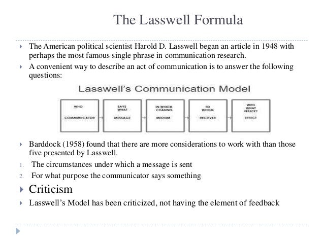 Communication paper topics